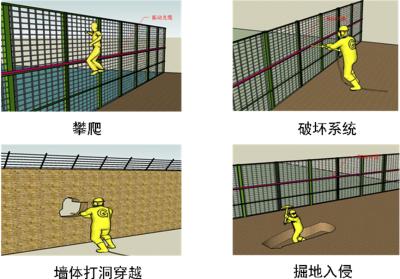 南宫市周界防范报警系统四号