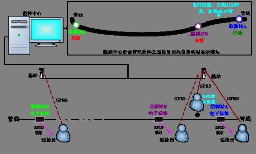 南宫市巡更系统八号