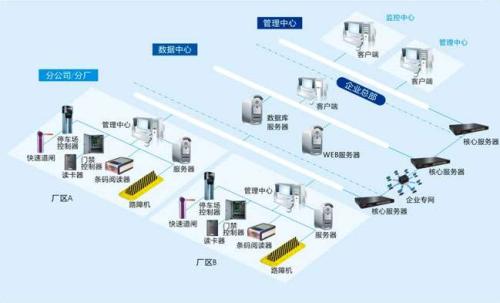 南宫市食堂收费管理系统七号