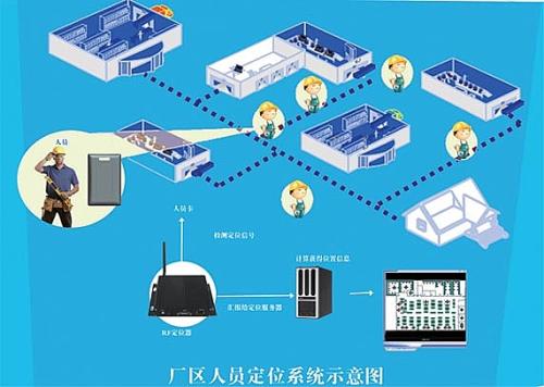 南宫市人员定位系统四号