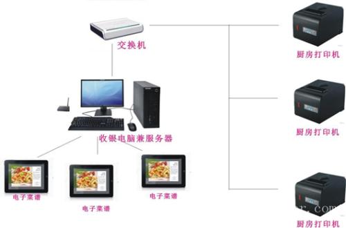 南宫市收银系统六号