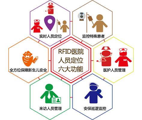 南宫市人员定位系统六号